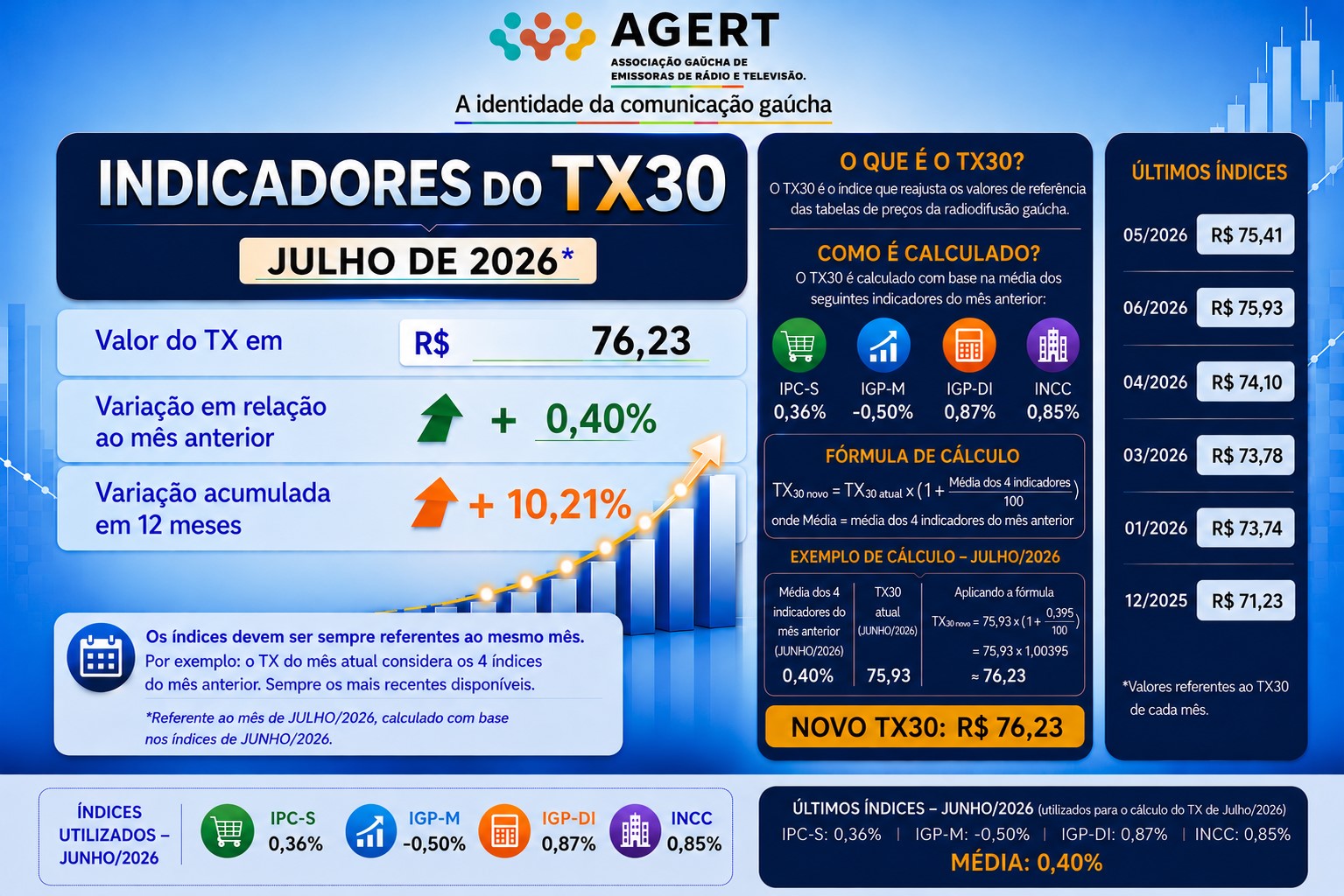 TX30 JULHO DE 2026